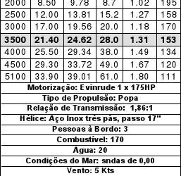 RIPEAM – Definições Gerais