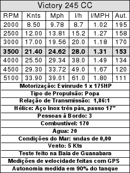RIPEAM – Definições Gerais