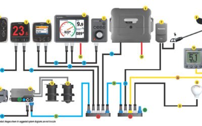 Conhecendo os protocolos de rede