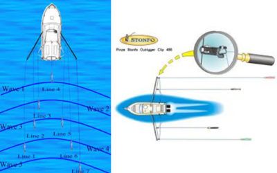 Posicionamentos das iscas durante o corrico na pesca oceânica