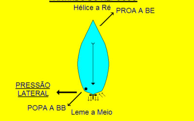 Atracar e desatracar – Parte 1