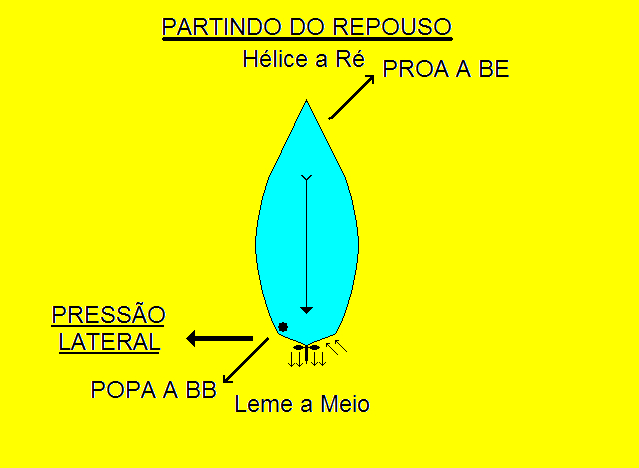 Atracar e desatracar – Parte 1