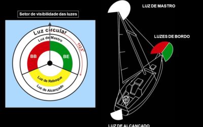 RIPEAM – Luzes de Navegação – Parte 1