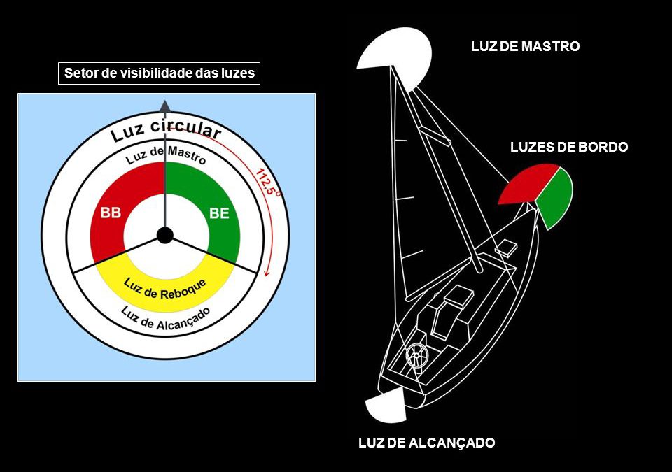 RIPEAM – Luzes de Navegação – Parte 1