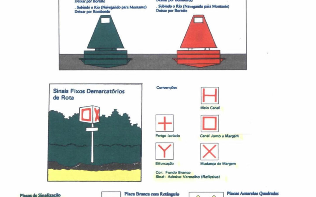 HIDROVIA TIETÊ-PARANÁ