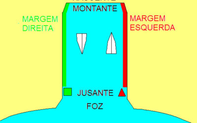 REGULAMENTO ÚNICO DE BALIZAMENTO PARA A HIDROVIA PARAGUAI-PARANÁ / Parte 1