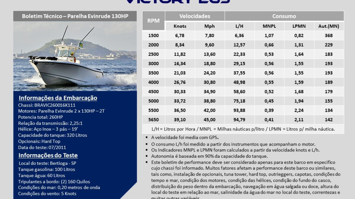 V265_Evinrude_2x130HP