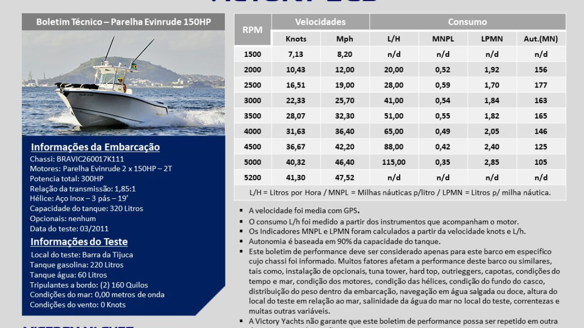 V265_Evinrude_2x150HP