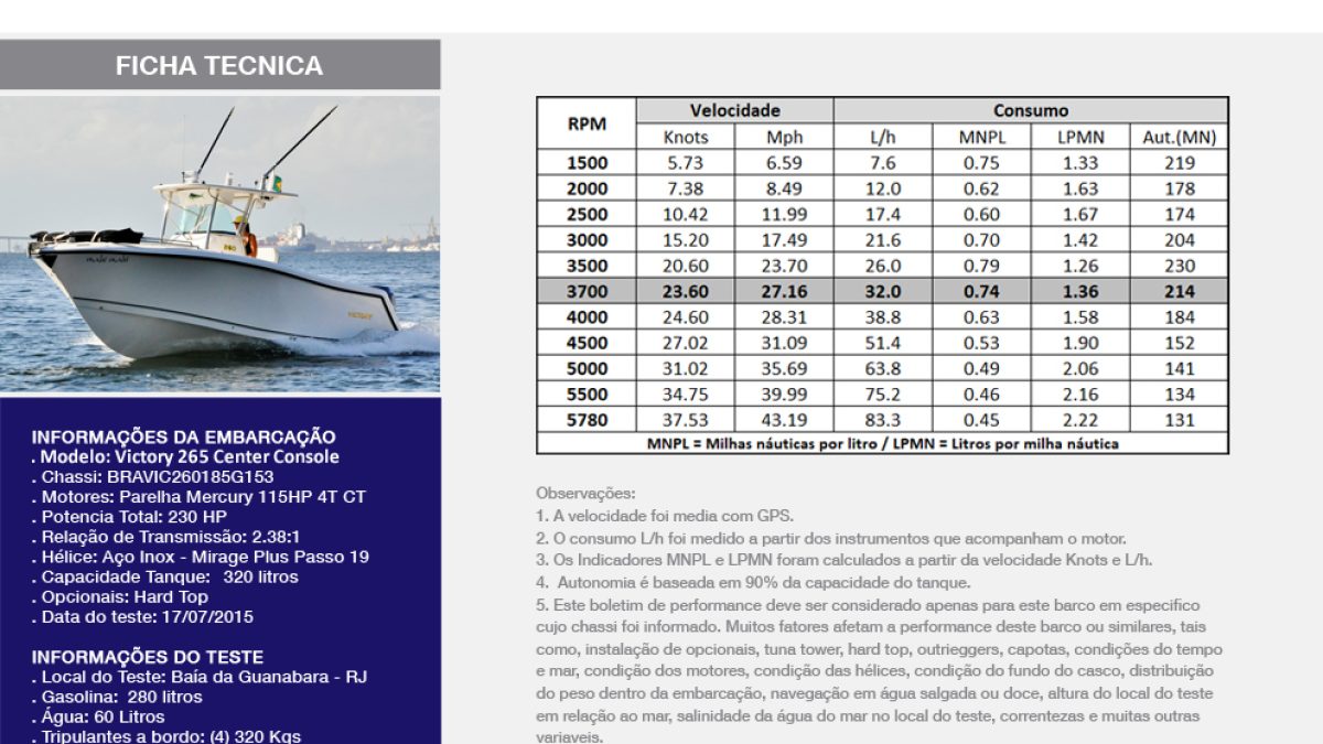 V265_Mercury_2x115HP_4TCT