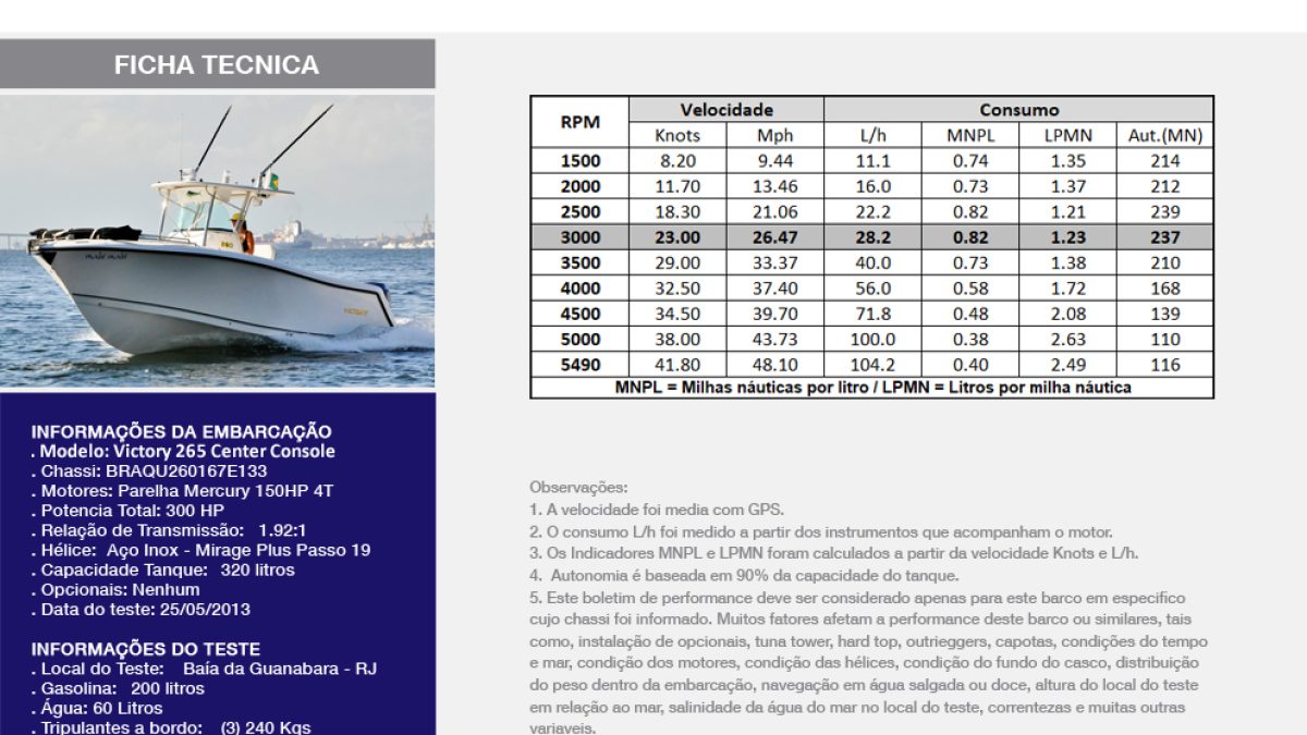 V265_Mercury_2x150HP_4T