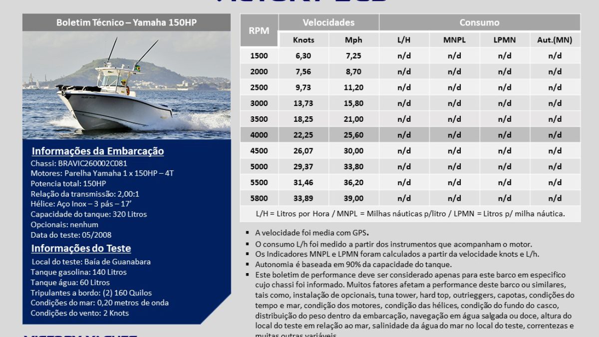 V265_Yamaha_1x150HP_4T