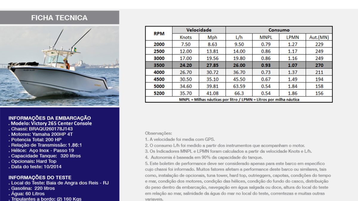 V265_Yamaha_1x200HP_4T