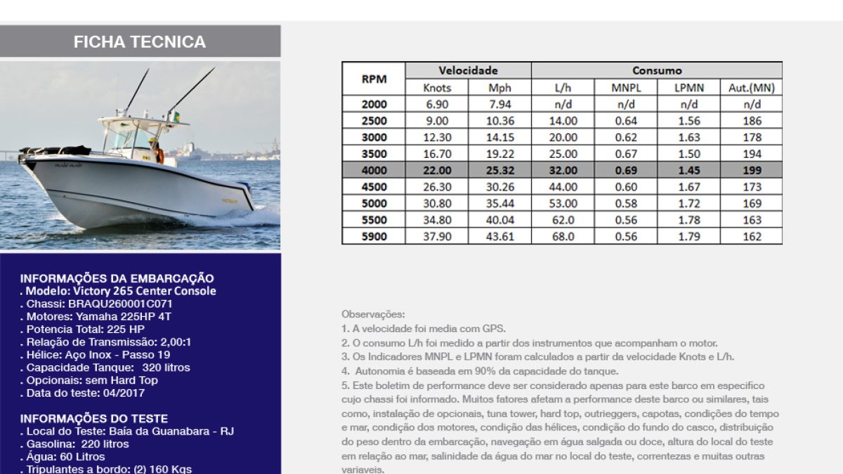 V265_Yamaha_1x225HP_4T