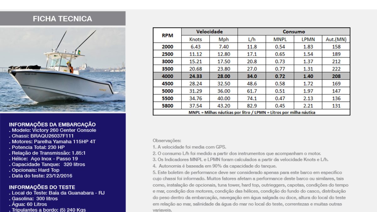 V265_Yamaha_2x115HP_4T