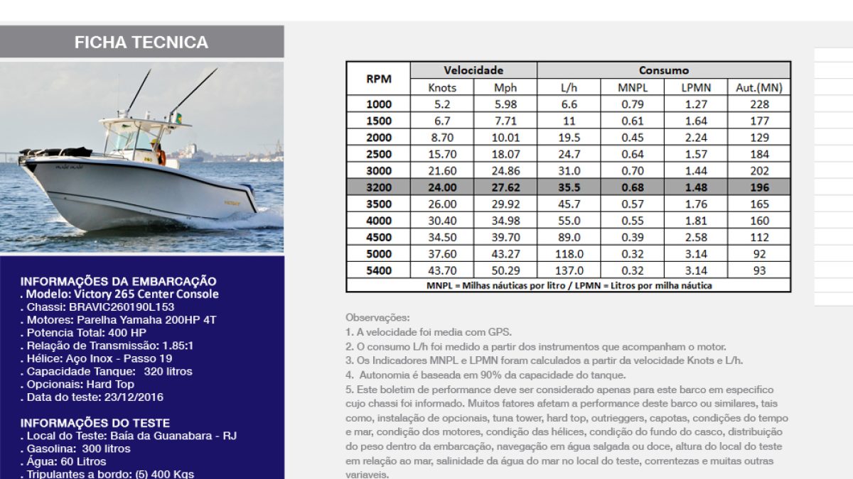 V265_Yamaha_2x200HP_4T