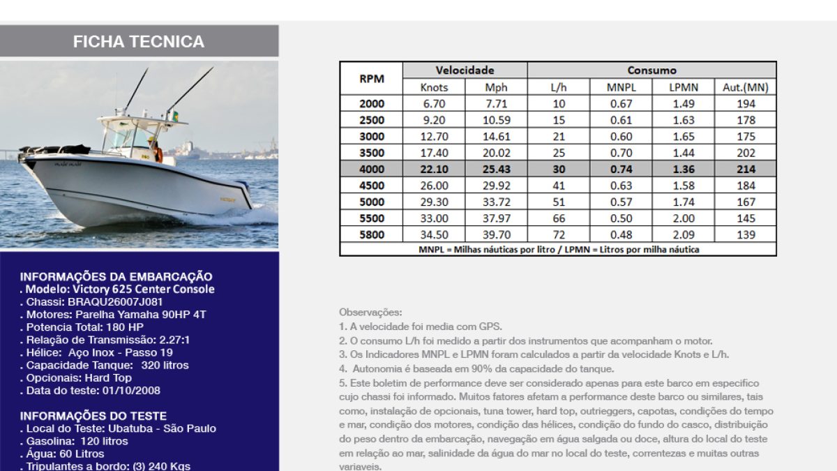 V265_Yamaha_2x90HP_4T