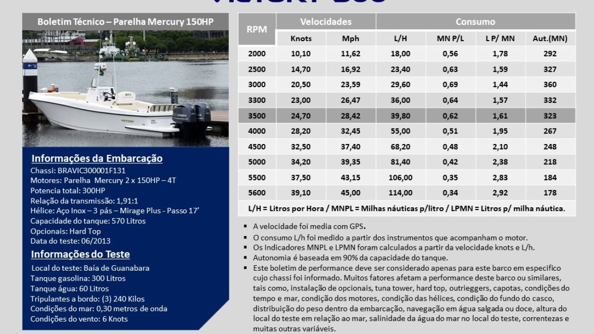 V300_Mercury_2x150_4T