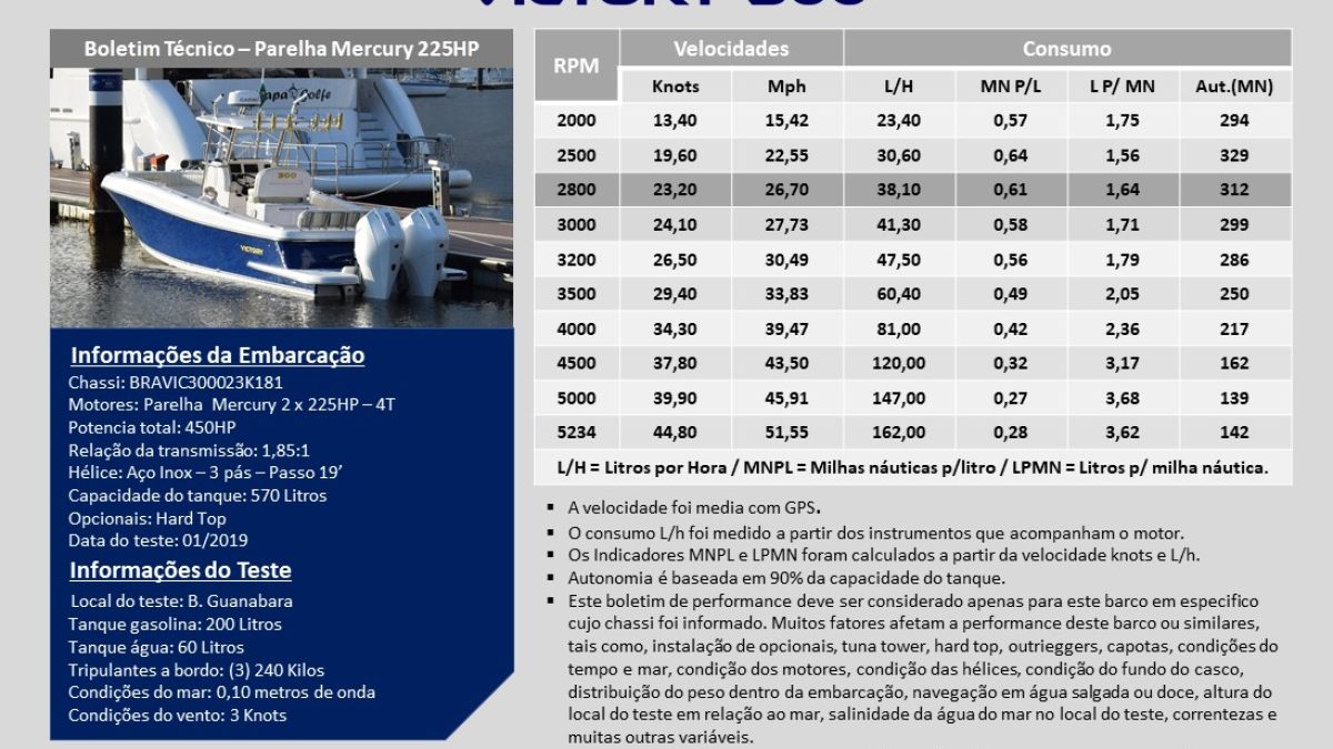 V300_Mercury_2x225_4T