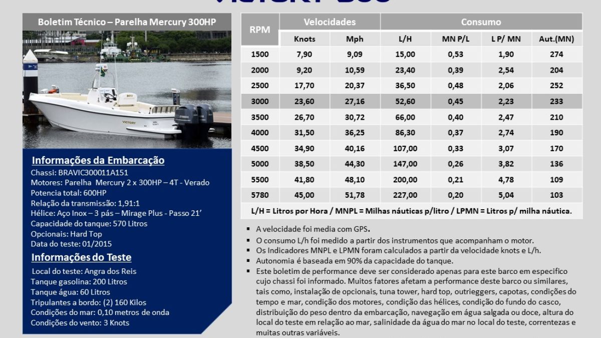 V300_Mercury_2x300_Verado