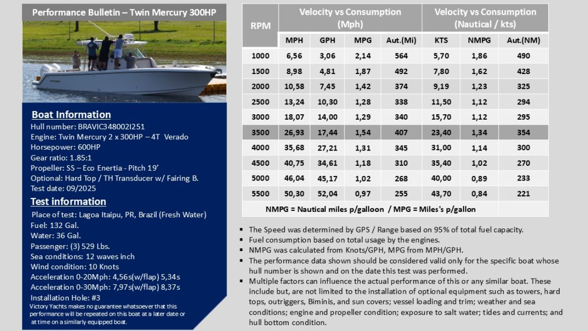 V348_Mercury_2x300_Verado_Eng