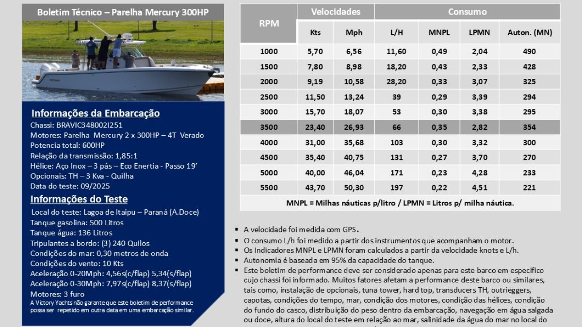 V348_Mercury_2x300_Verado_Pt