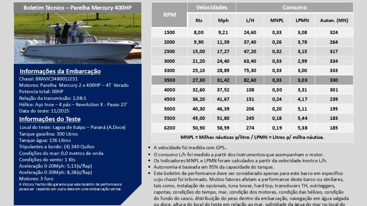 V348_Mercury_2x400_Verado_Pt