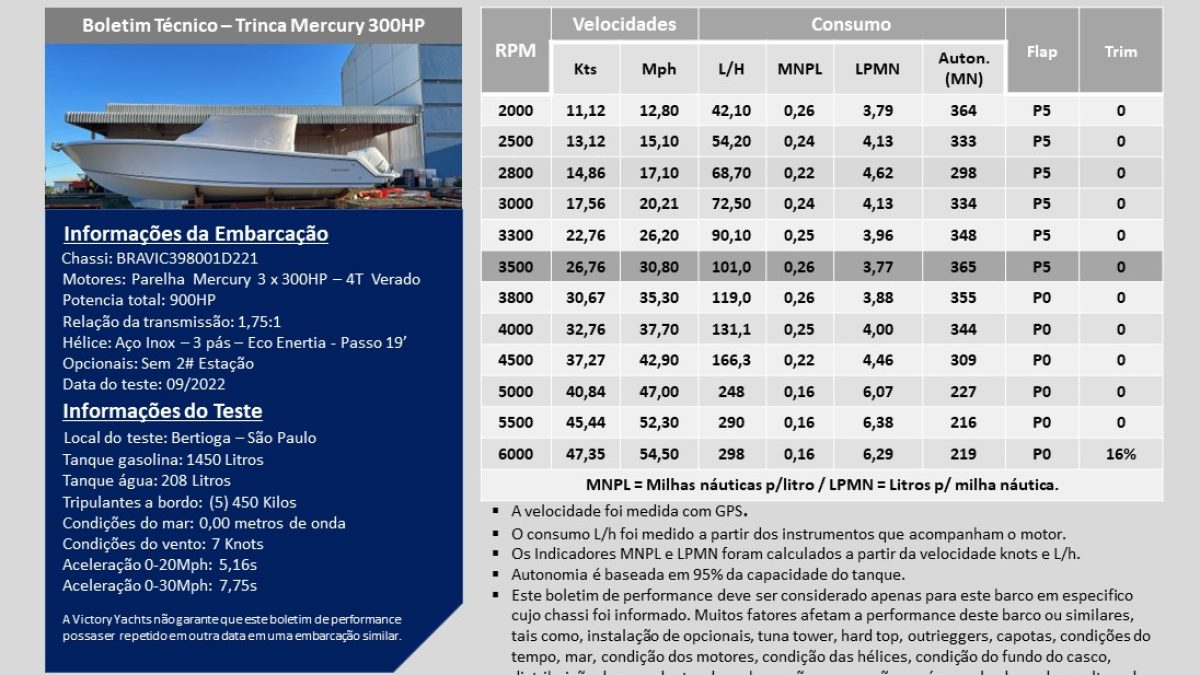 Mercury 3x300 HP Verado - Sem 2ª Estação