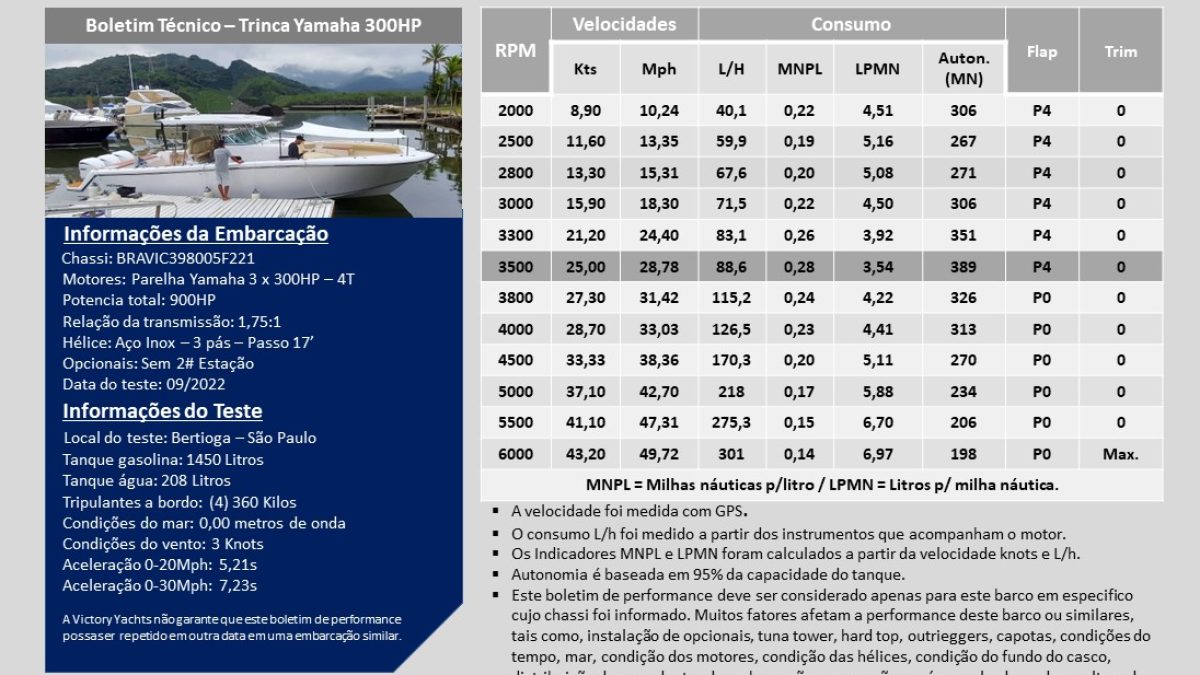 Yamaha 3x300 HP - Sem 2ª Estação