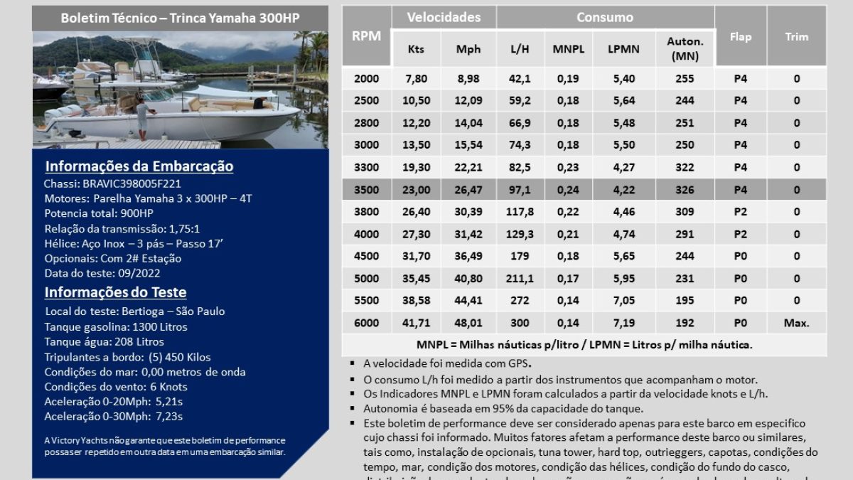 Yamaha 3x300 HP - Com 2ª Estação