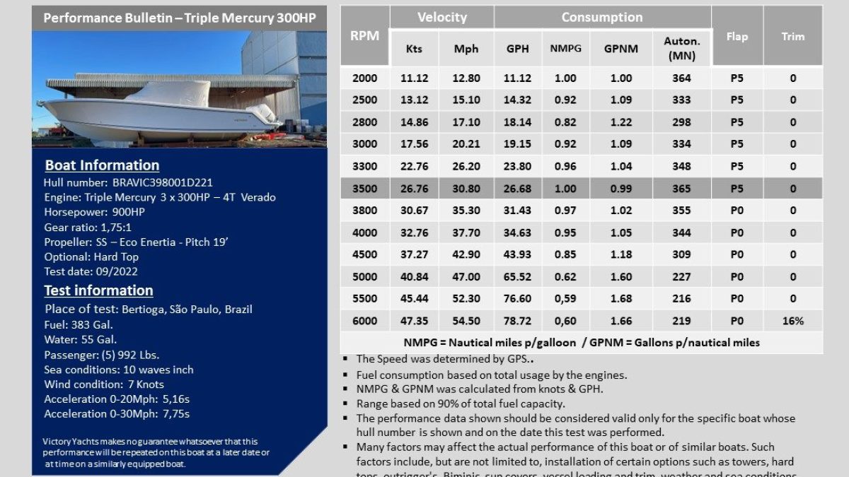 V400_Mercury_3x300_Verado