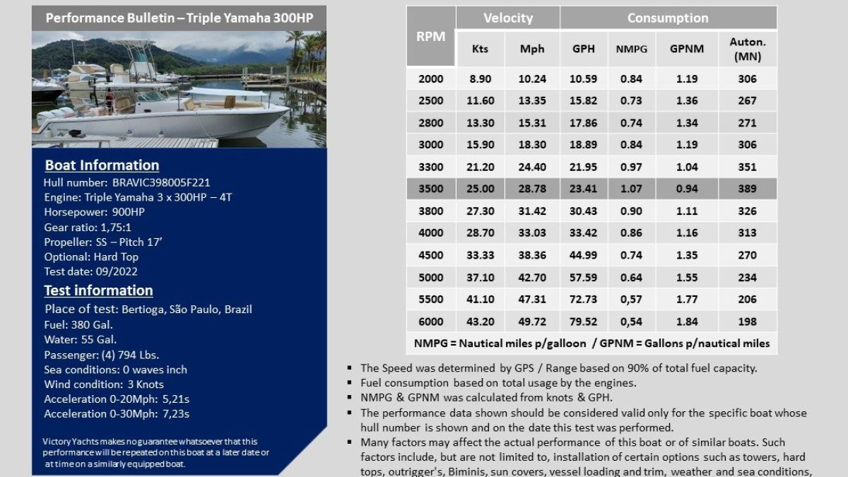 V400_Yamaha_3x300