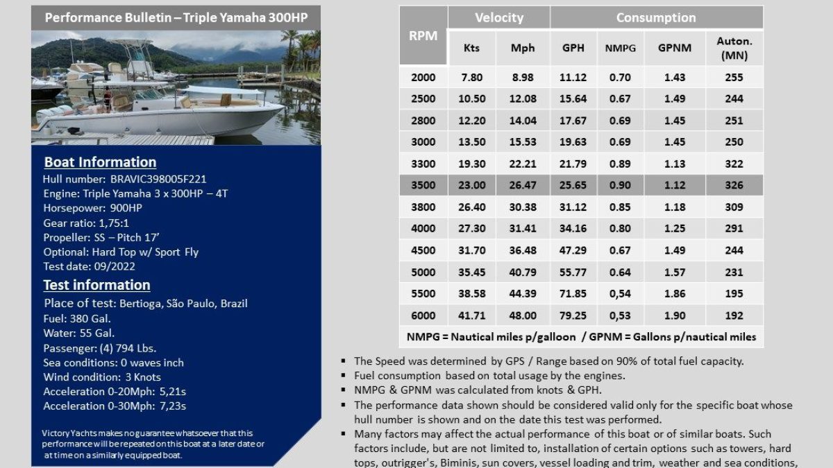 V400_Yamaha_3x300_Fly