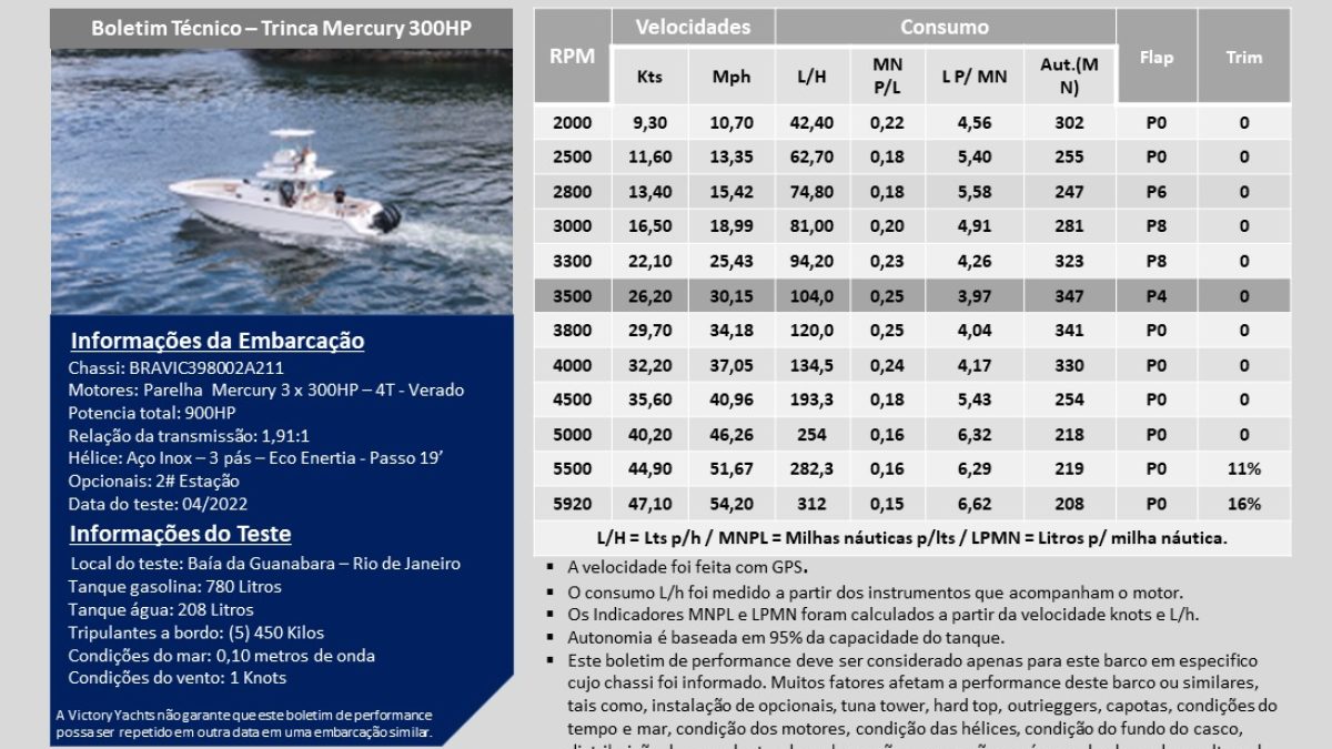 Mercury 3×300 HP Verado - Com 2ª Estação
