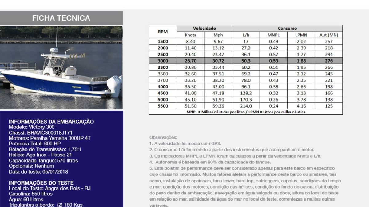 v300-yamaha-4t-2x300